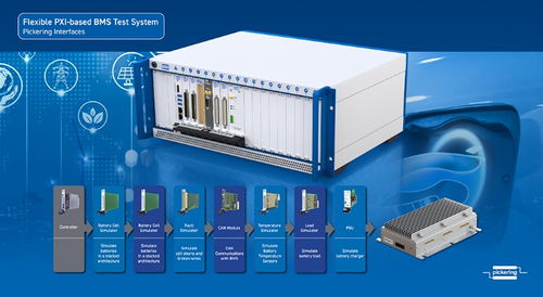 品英pickering將在汽車測(cè)試及質(zhì)量監(jiān)控博覽會(huì) 演示高性能模塊化信號(hào)開關(guān) 信號(hào)仿真和配套軟件