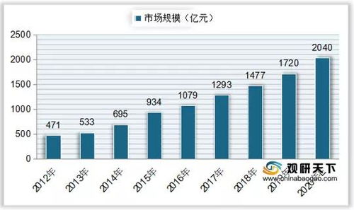 2019年中國工業(yè)軟件市場(chǎng)規(guī)模達(dá)1720億元,同比增長(zhǎng)16.45