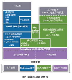 應對ip集成與軟件開發挑戰,加快半導體上市時間