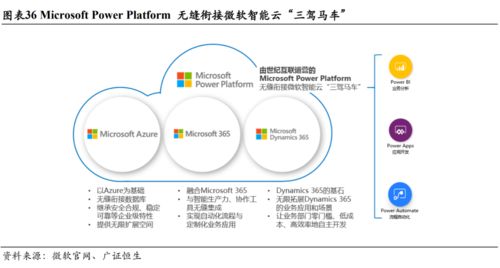 微軟 msft. 三大板塊均衡發(fā)展,云轉(zhuǎn)型助力重回巔峰